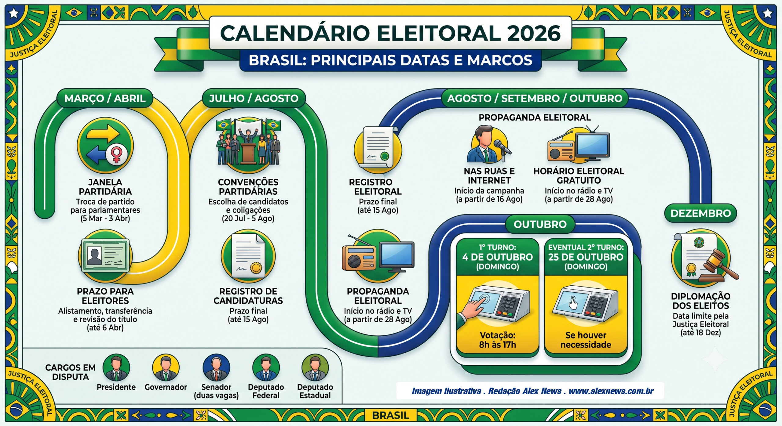Calendário eleitoral 2026: todas as datas que importam, das convenções ao segundo turno
