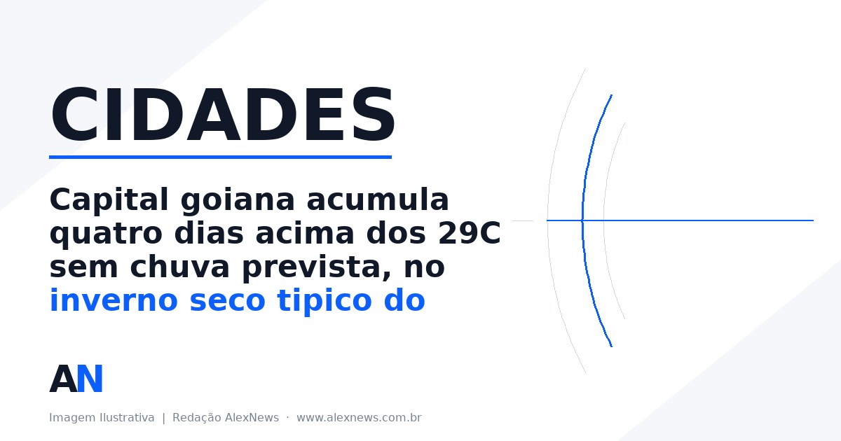 Previsão do tempo em Goiânia: calor firme e sem chuva, com 31,9°C na sexta-feira