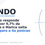 As 10 cidades mais ricas do Brasil: dez municípios concentram um quarto de toda a economia do país
