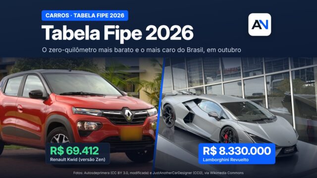 Tabela Fipe 2026: os carros mais caros e os mais baratos do Brasil