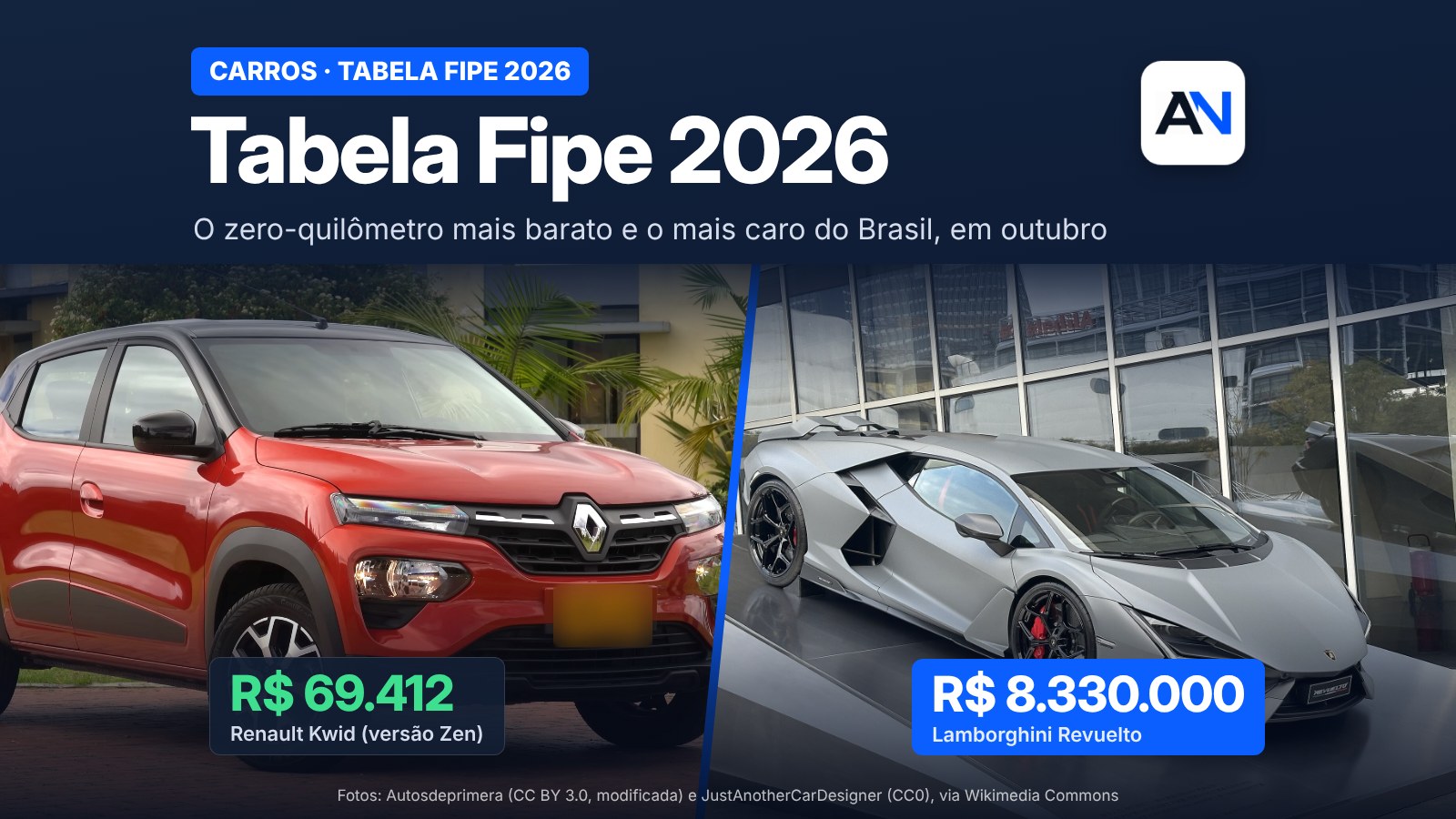 Tabela Fipe 2026: os carros mais caros e os mais baratos do Brasil